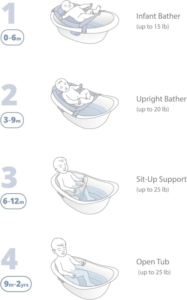 Skip Hop Wave 4 In 1 Bath Tub White Blue - Image 2