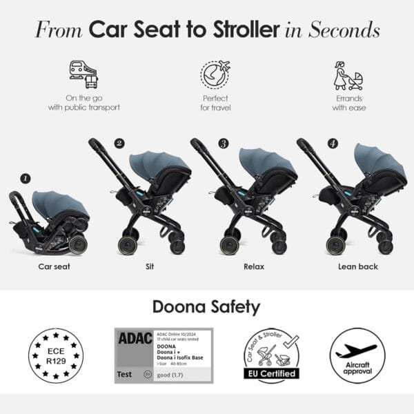 Doona X Infant Car Seat Ocean Blue - Image 6