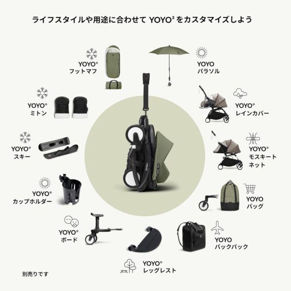 Stokke YOYO 6+ Color Pack Olive - Image 2
